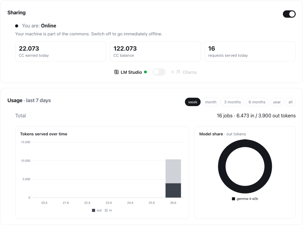 LAPSUS — Share AI screen